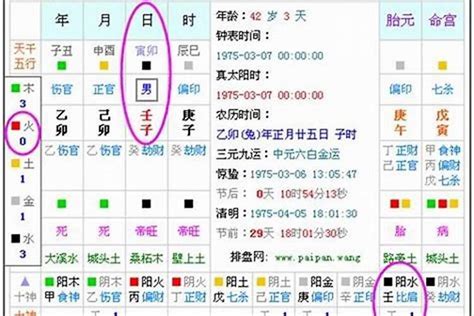 怎麼算八字|免費生辰八字五行屬性查詢、算命、分析命盤喜用神、喜忌